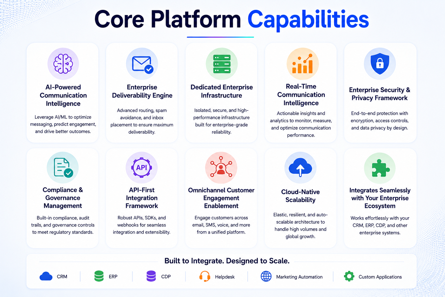 ore-platform -capablitis